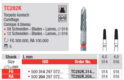 Karbidni finirer "TC282K"