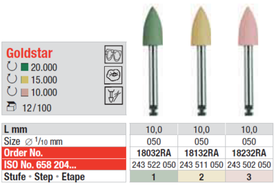 Goldstar - precious alloy polishers