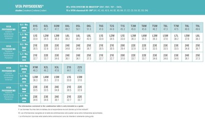 PHYSIODENS zobje - Classic A1-D4