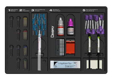 Core &amp; Post System Kit