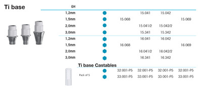 Ti Base 1.2mm RP 4.3/5.0, yellow, engaging