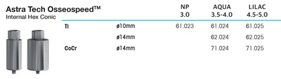 Osseospeed Internal hex conic, Ti fi 10mm, 3.5-4.0, aqua