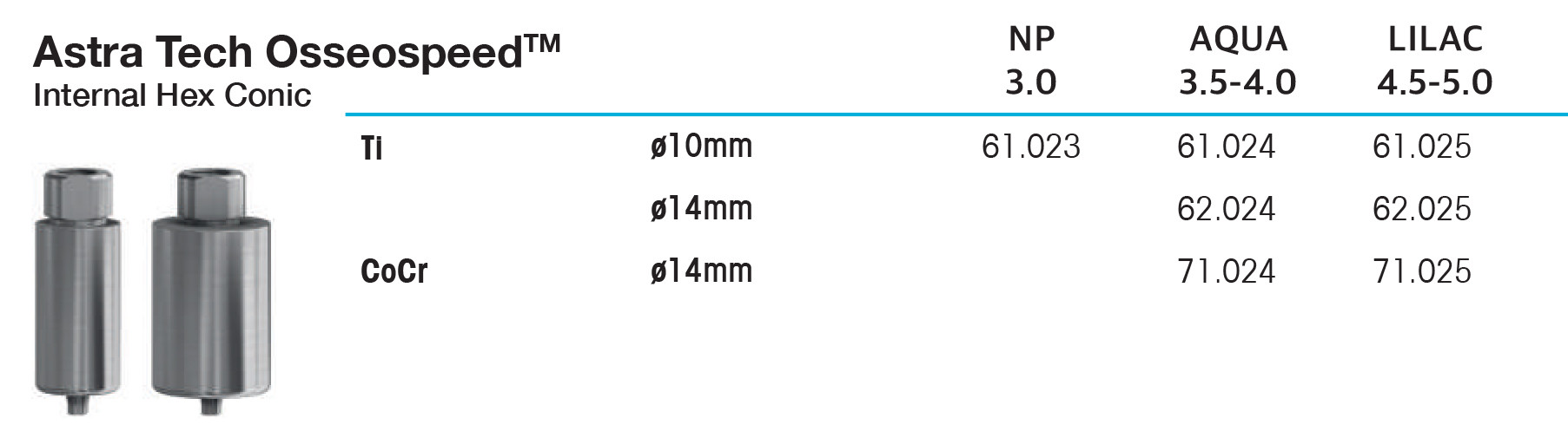 Osseospeed Internal hex conic, Ti fi 10mm, 4.5-5.0, lilac
