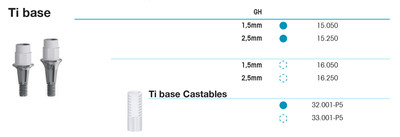 Ti Base 1.5mm, non-engaging