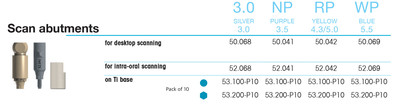 Scan abutment for intra-oral scanning NP 3.5, purple