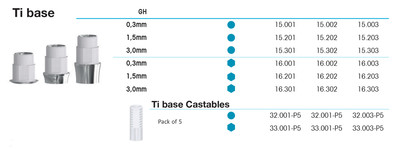 Ti Base 1.5mm RP/4.1, non-engaging