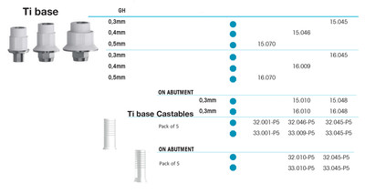 Ti Base on abutment 0.3mm RN 4.1/4.8, non-engaging