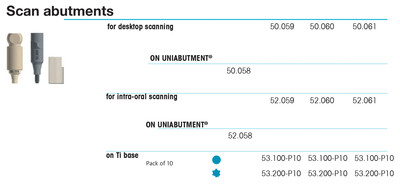 Scan abutment for intra-oral scanning EV/3.6, purple