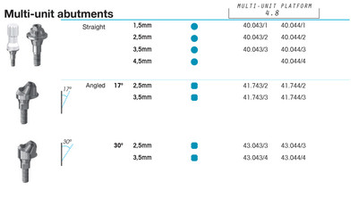 Multi-unit NP 4.8 Straight 1.5mm, non-engaging