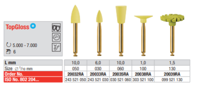 Top gloss - polishers for composites 