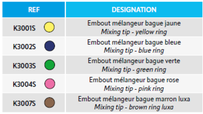 MIXING TIPS